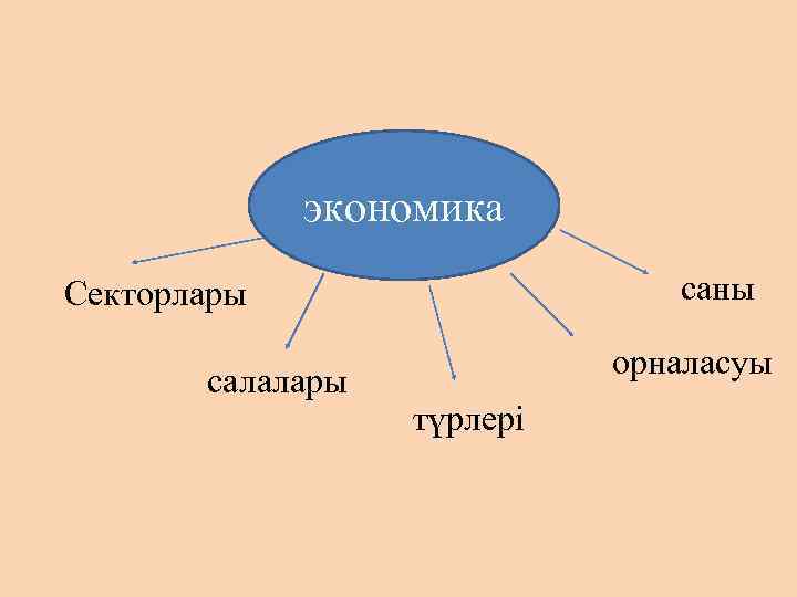 экономика саны Секторлары салалары орналасуы түрлері 