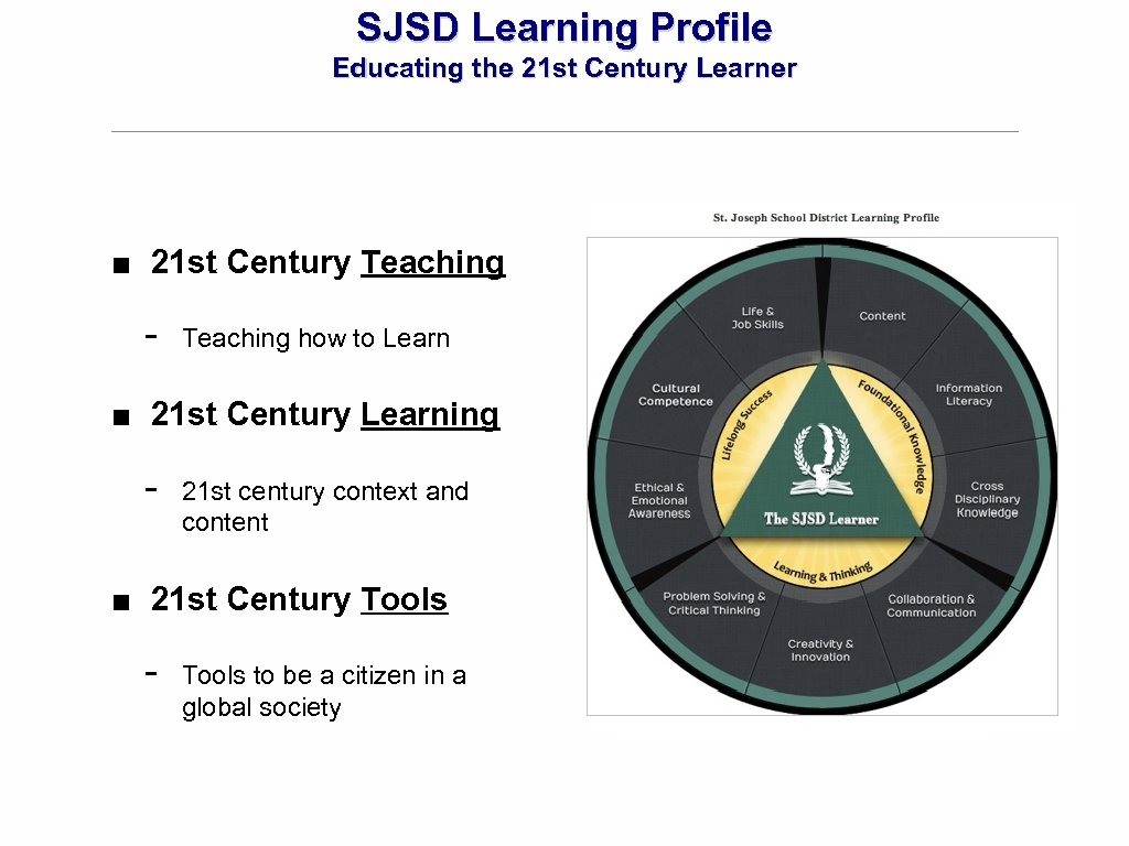 SJSD Learning Profile Educating the 21 st Century Learner ■ 21 st Century Teaching