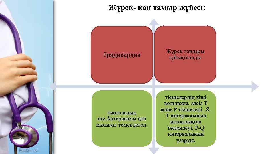 Жүрек- қан тамыр жүйесі: брадикардия систолалық шу. Артериалды қан қысымы төмендеген. Rusderm. Ru Жүрек