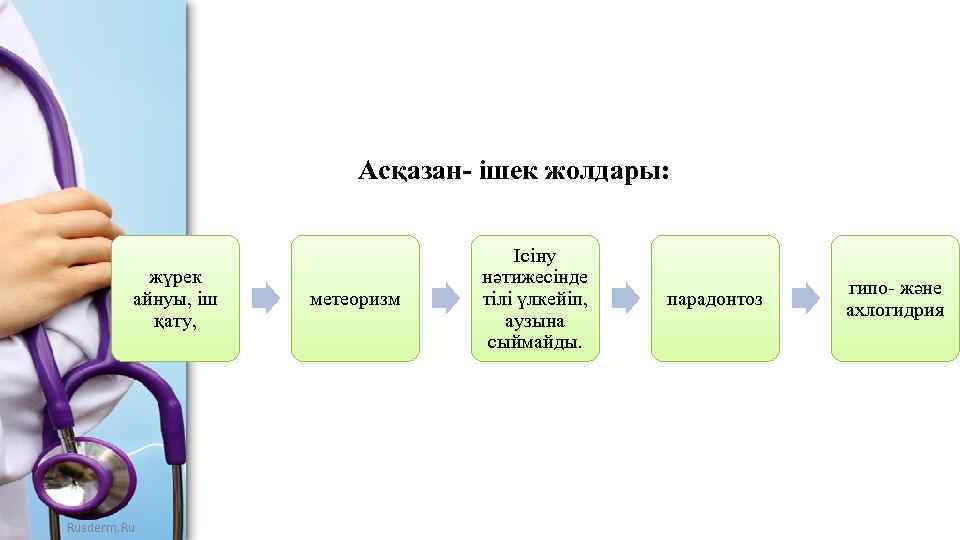 Асқазан- ішек жолдары: жүрек айнуы, іш қату, Rusderm. Ru метеоризм Ісіну нәтижесінде тілі үлкейіп,