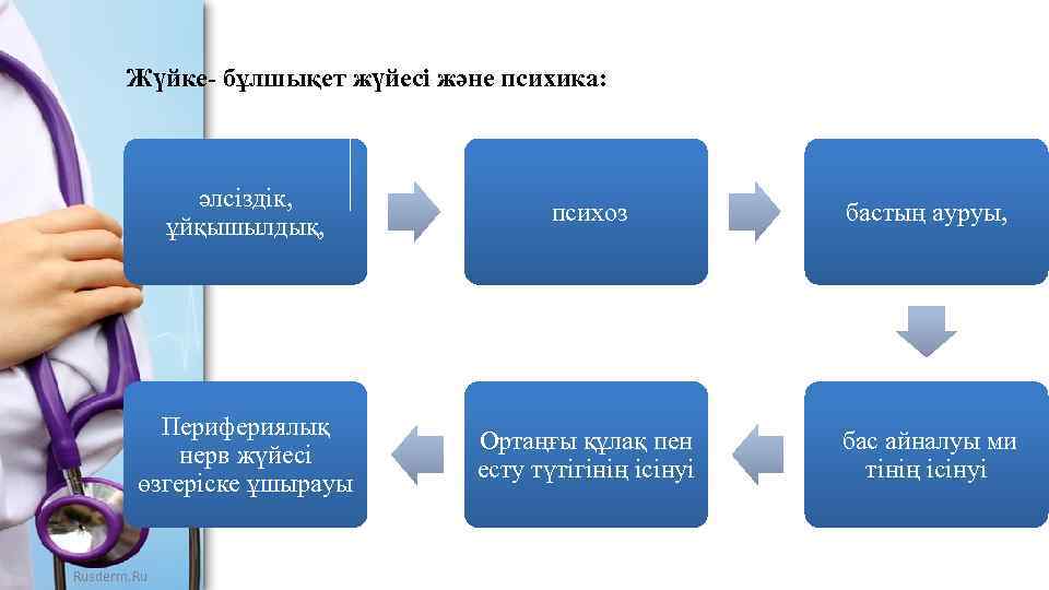 Жүйке- бұлшықет жүйесі және психика: әлсіздік, ұйқышылдық, психоз бастың ауруы, Перифериялық нерв жүйесі өзгеріске