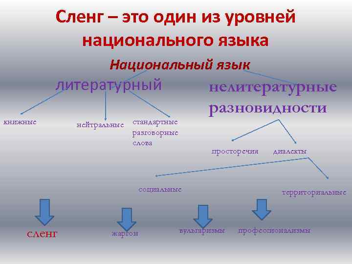 Виноградова н в компьютерный сленг и литературный язык проблемы конкуренции