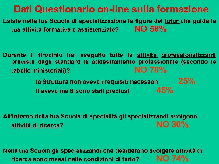  Dati Questionario on-line sulla formazione Esiste nella tua Scuola di specializzazione la figura