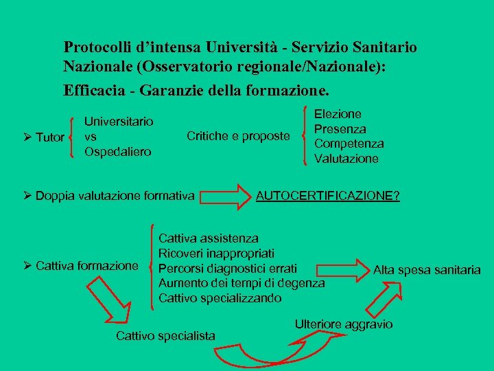 Protocolli d’intensa Università - Servizio Sanitario Nazionale (Osservatorio regionale/Nazionale): Efficacia - Garanzie della formazione.