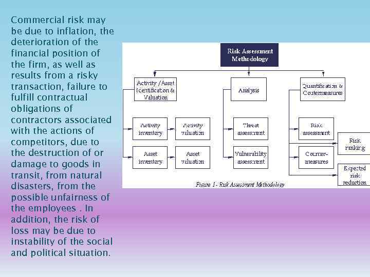 Commercial risk may be due to inflation, the deterioration of the financial position of