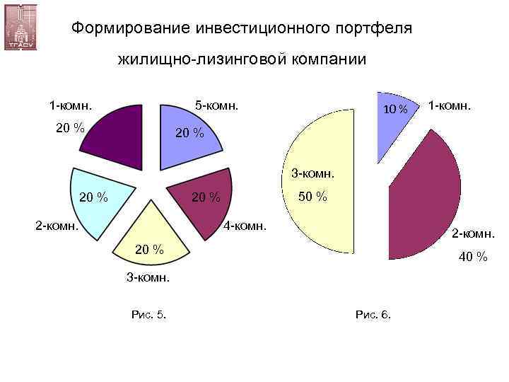 Формирование инвестиционного портфеля. Формирование инвестиционного портфеля предприятия. Формирование инвестиционного портфеля примеры. Как сформировать инвестиционный портфель на 10 лет.