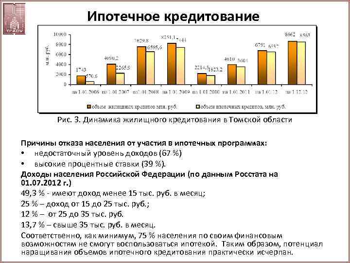 Ипотечное кредитование Рис. 3. Динамика жилищного кредитования в Томской области Причины отказа населения от