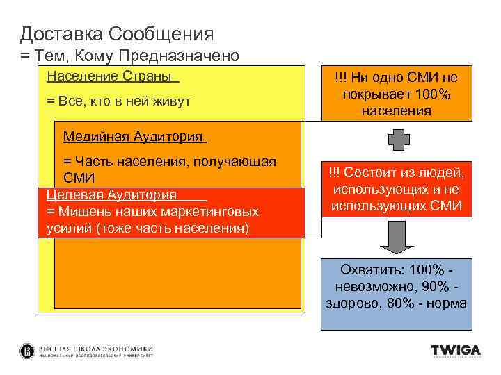 Доставка Сообщения = Тем, Кому Предназначено Население Страны = Все, кто в ней живут