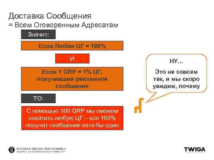 Доставка Сообщения = Всем Оговоренным Адресатам Значит: Если Любая ЦГ = 100% И НУ…