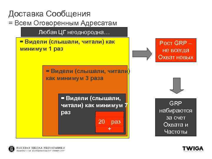 Доставка Сообщения = Всем Оговоренным Адресатам Любая ЦГ неоднородна… = Видели (слышали, читали) как