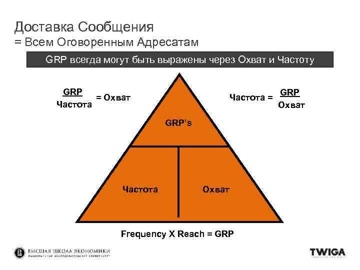 Доставка Сообщения = Всем Оговоренным Адресатам GRP всегда могут быть выражены через Охват и