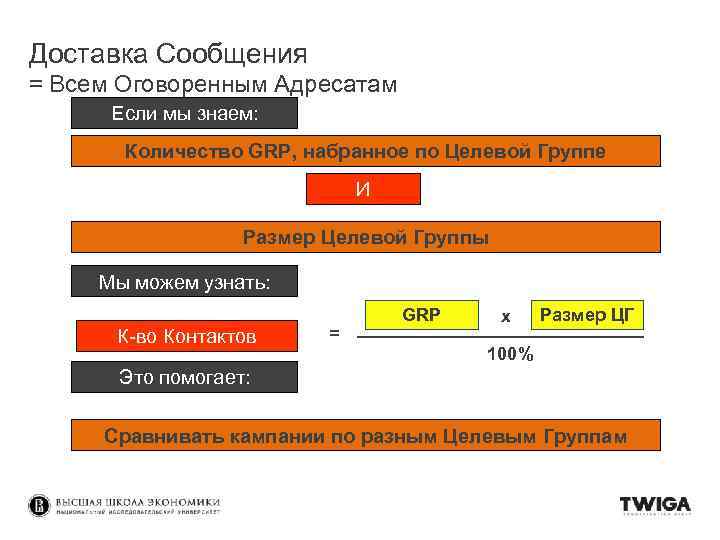 Доставка Сообщения = Всем Оговоренным Адресатам Если мы знаем: Количество GRP, набранное по Целевой