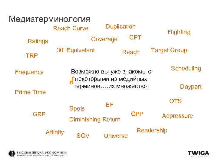 Медиатерминология Duplication Reach Curve 30’ Equivalent TRP CPT Coverage Ratings Frequency Prime Time GRP
