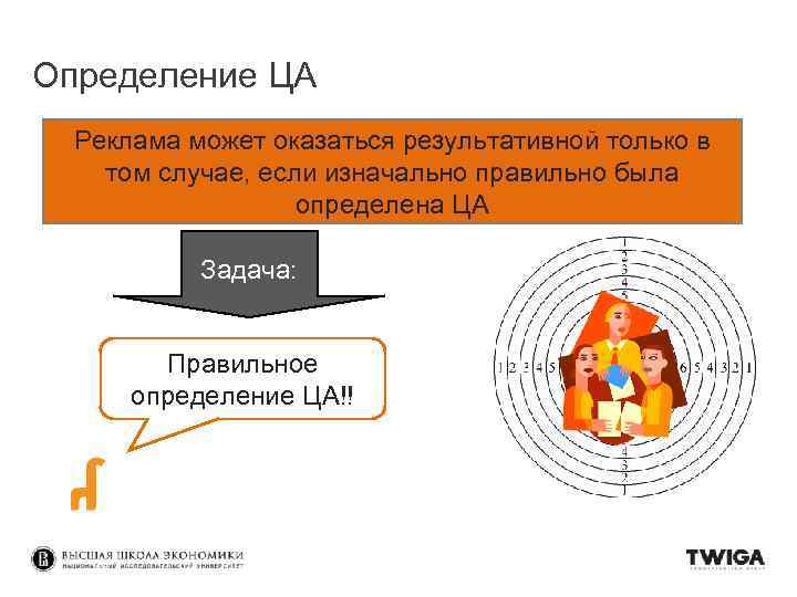 Определение ЦА Реклама может оказаться результативной только в том случае, если изначально правильно была