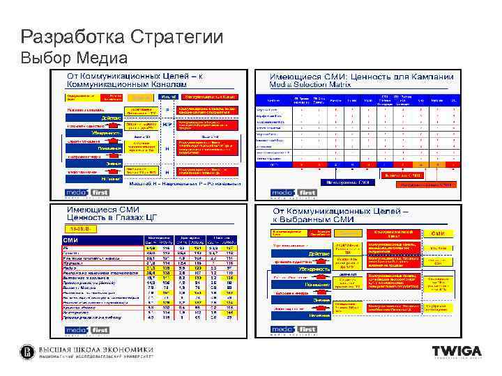 Разработка Стратегии Выбор Медиа 