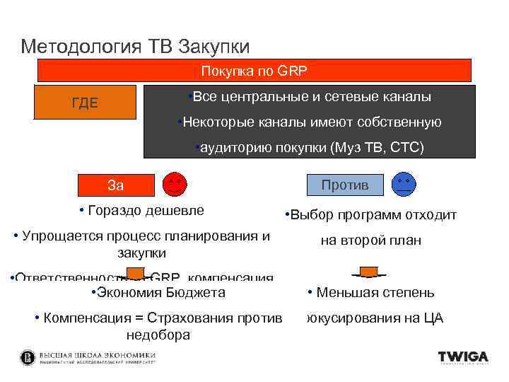 Методология ТВ Закупки Покупка по GRP • Все центральные и сетевые каналы ГДЕ •