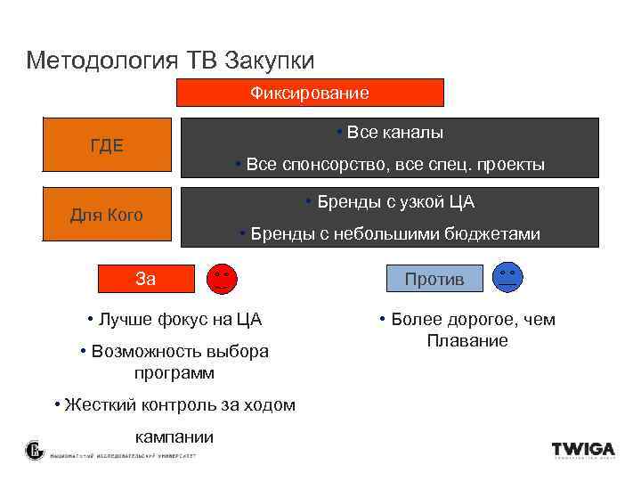 Методология ТВ Закупки Фиксирование • Все каналы ГДЕ • Все спонсорство, все спец. проекты