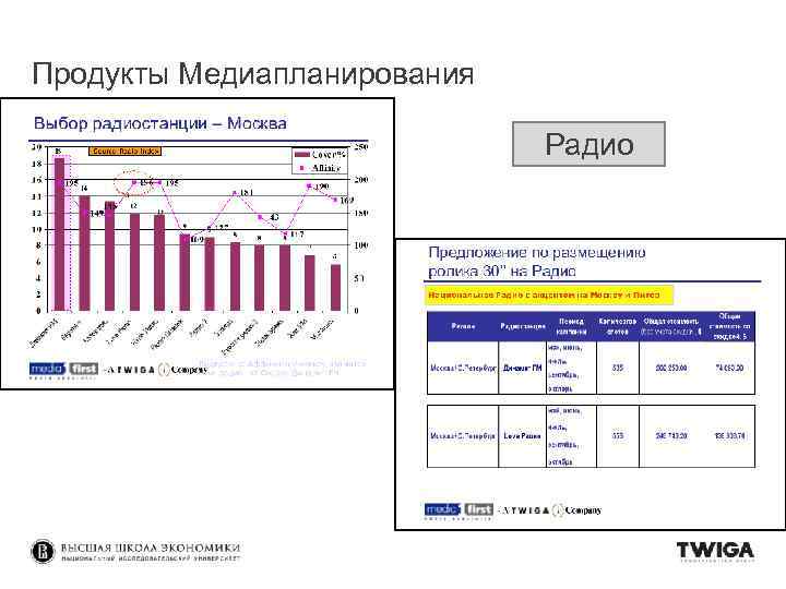 Продукты Медиапланирования Радио 
