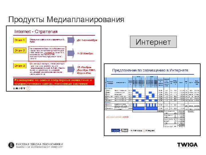 Продукты Медиапланирования Интернет 