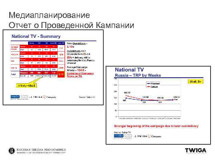 Медиапланирование Отчет о Проведенной Кампании 