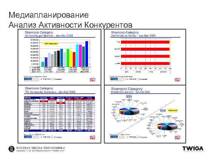 Медиапланирование Анализ Активности Конкурентов 