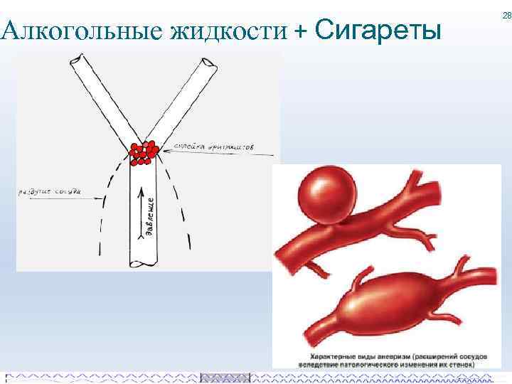 Алкогольные жидкости + Сигареты 28 