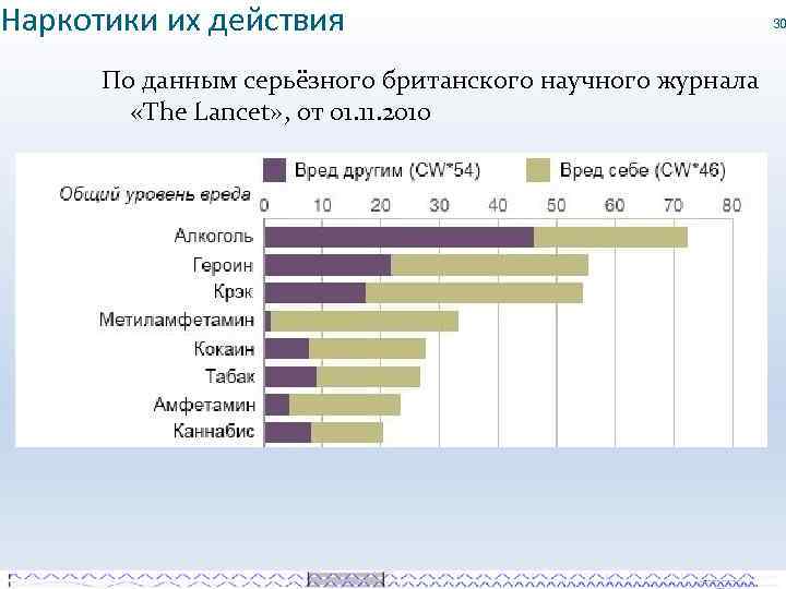 Наркотики их действия По данным серьёзного британского научного журнала «The Lancet» , от 01.
