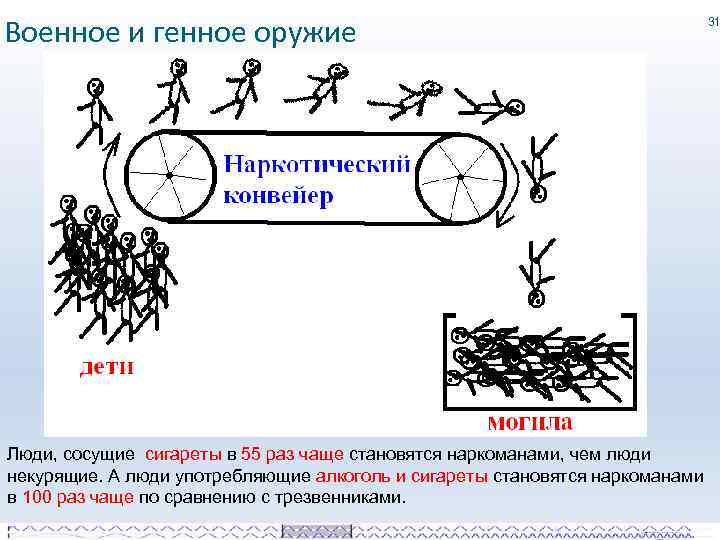 Военное и генное оружие Люди, сосущие сигареты в 55 раз чаще становятся наркоманами, чем