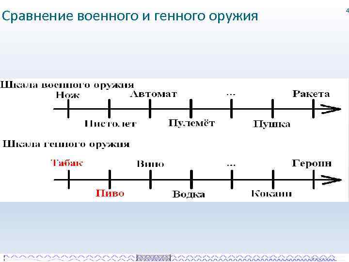 Сравнение военного и генного оружия 4 
