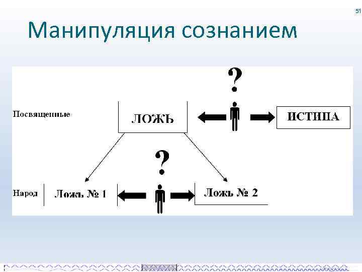 Манипуляция сознанием 51 