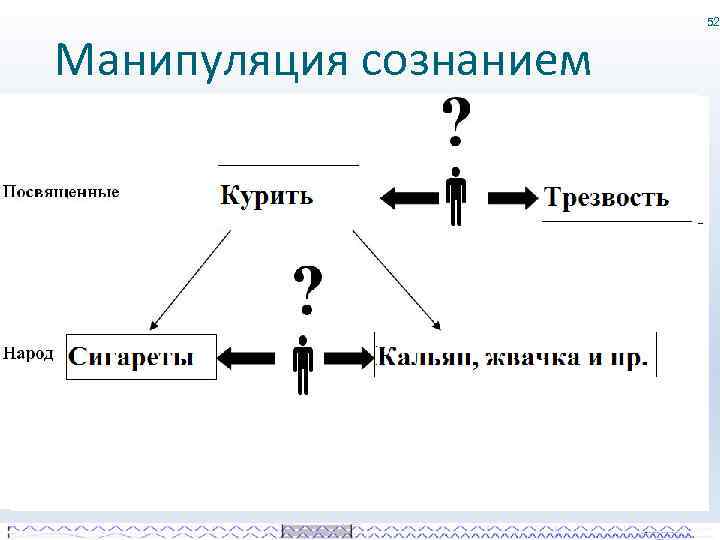 Манипуляция сознанием 52 