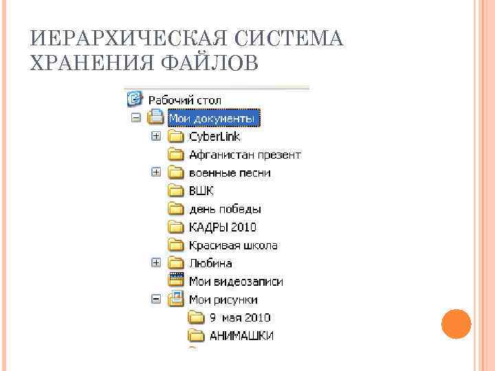ИЕРАРХИЧЕСКАЯ СИСТЕМА ХРАНЕНИЯ ФАЙЛОВ 