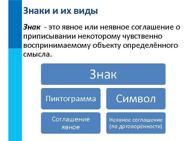 Знаки и их виды Знак - это явное или неявное соглашение о приписывании некоторому