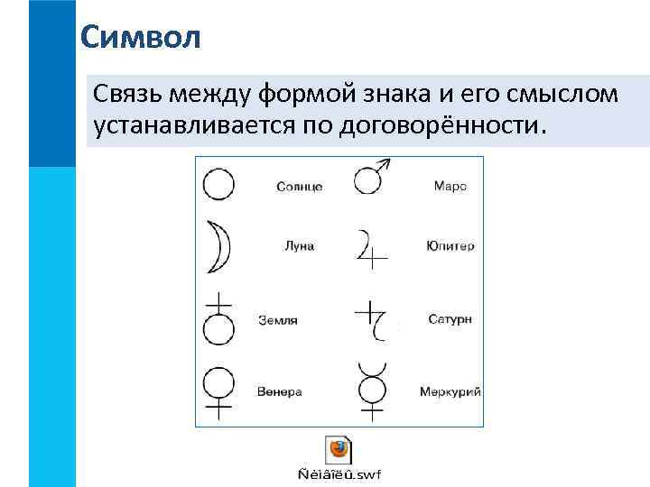 Символ Связь между формой знака и его смыслом устанавливается по договорённости. 