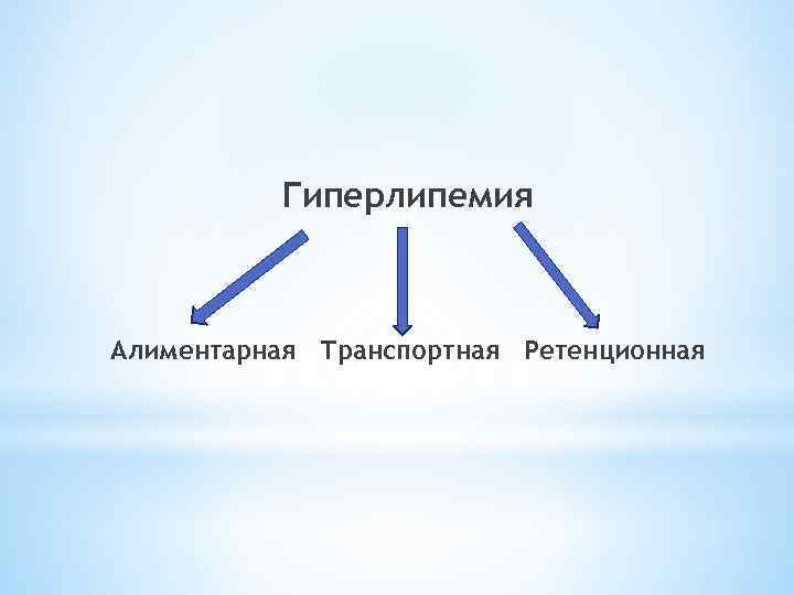 Гиперлипемия Алиментарная Транспортная Ретенционная 
