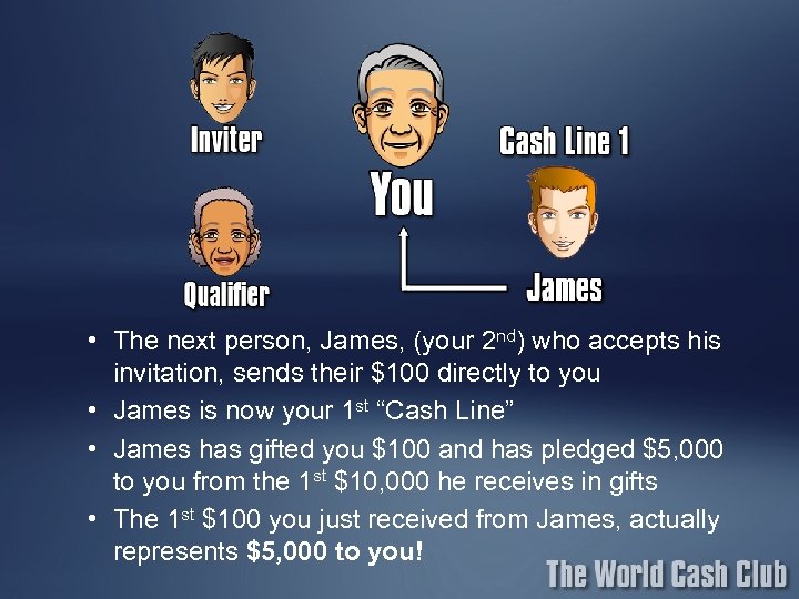  • The next person, James, (your 2 nd) who accepts his invitation, sends