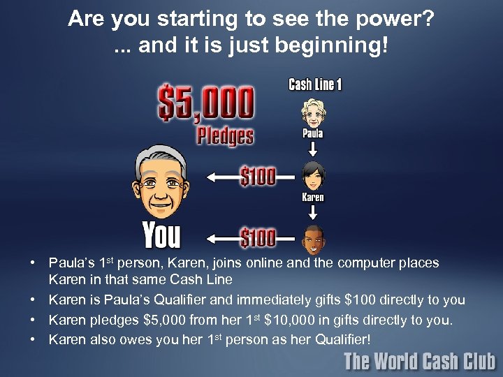 Are you starting to see the power? . . . and it is just