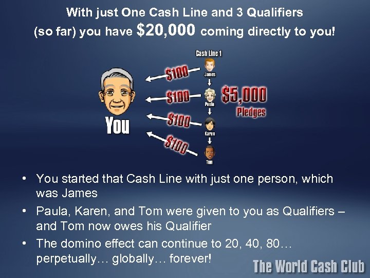 With just One Cash Line and 3 Qualifiers (so far) you have $20, 000