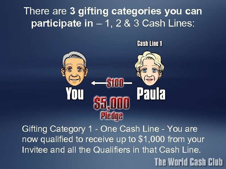 There are 3 gifting categories you can participate in – 1, 2 & 3