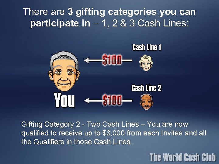 There are 3 gifting categories you can participate in – 1, 2 & 3