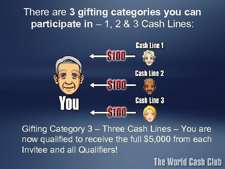 There are 3 gifting categories you can participate in – 1, 2 & 3