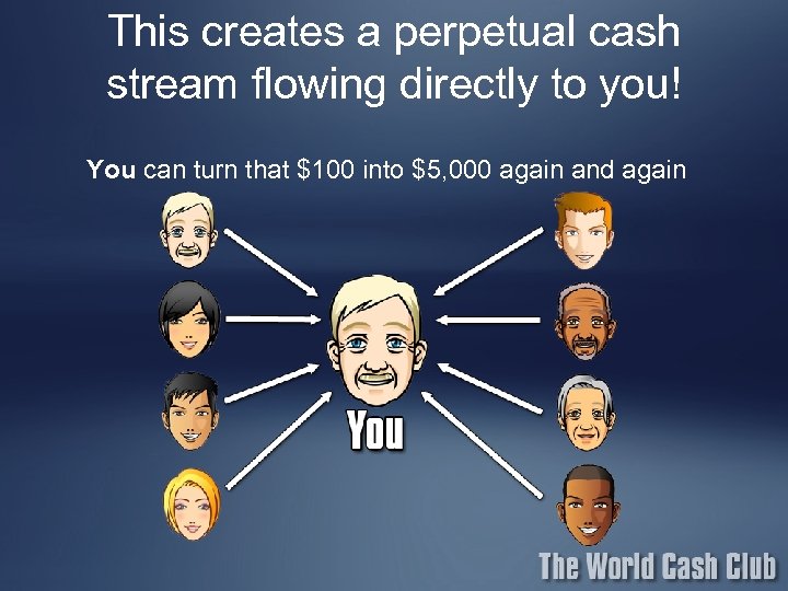 This creates a perpetual cash stream flowing directly to you! You can turn that