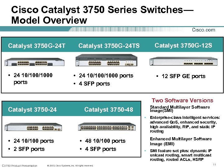 Cisco Catalyst 3750 Series Switches— Model Overview Catalyst 3750 G-24 T • 24 10/1000