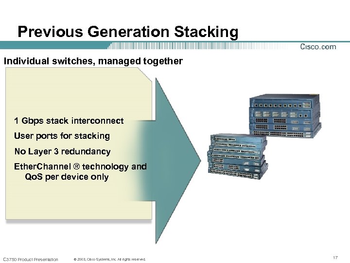 Previous Generation Stacking Individual switches, managed together 1 Gbps stack interconnect User ports for