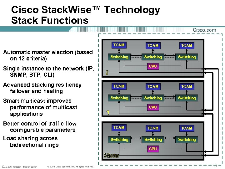 Cisco Stack. Wise™ Technology Stack Functions TCAM Automatic master election (based on 12 criteria)