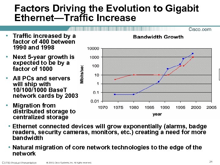 Factors Driving the Evolution to Gigabit Ethernet—Traffic Increase • Traffic increased by a factor