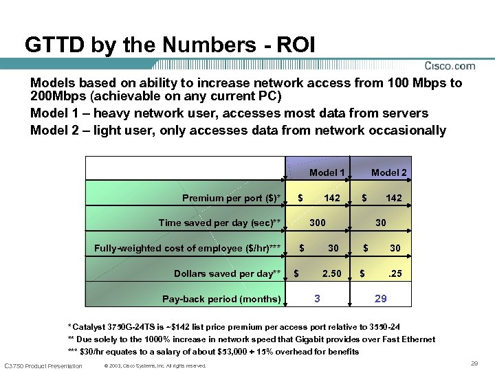 GTTD by the Numbers - ROI Models based on ability to increase network access