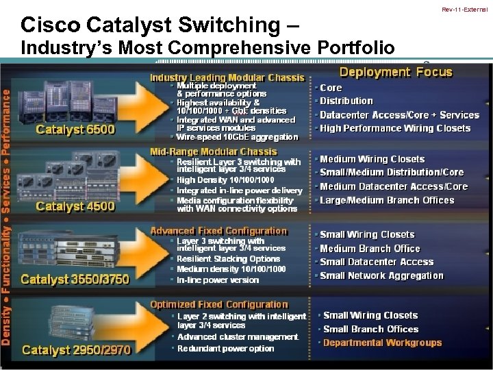 Cisco Catalyst Switching – Rev-11 -External Industry’s Most Comprehensive Portfolio C 3750 Product Presentation