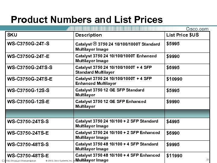 Product Numbers and List Prices SKU Description List Price $US WS-C 3750 G-24 T-S