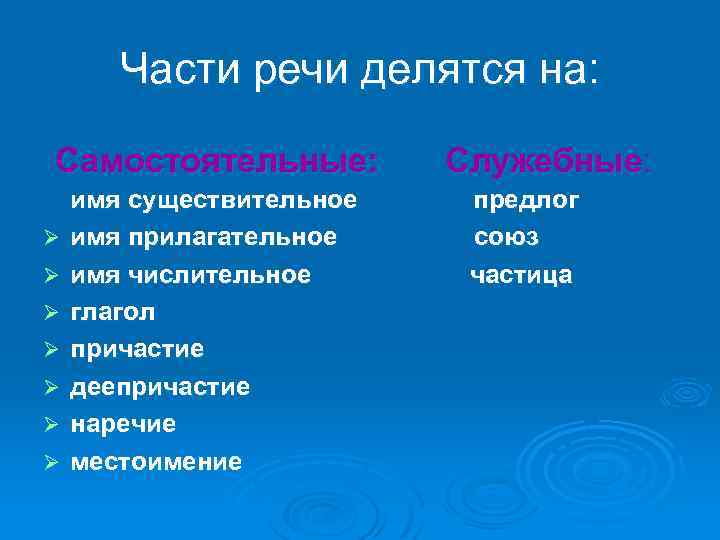 Части речи делятся на: Самостоятельные: Ø Ø Ø Ø имя существительное имя прилагательное имя